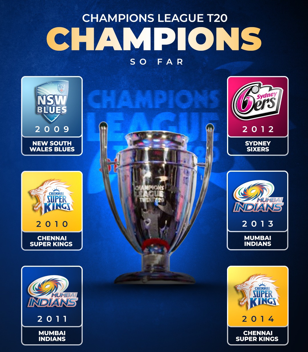 Champions League Twenty20