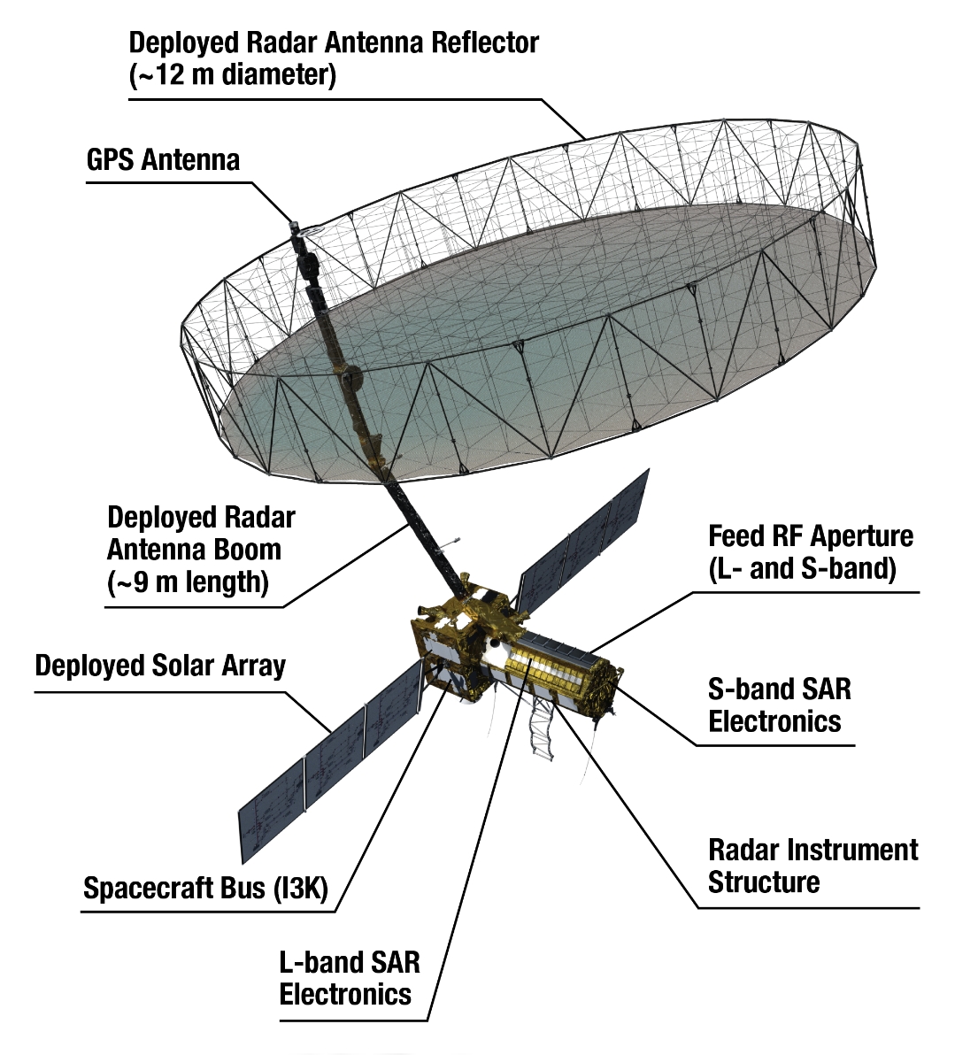 NISAR Satellite Set to Launch on 30th July